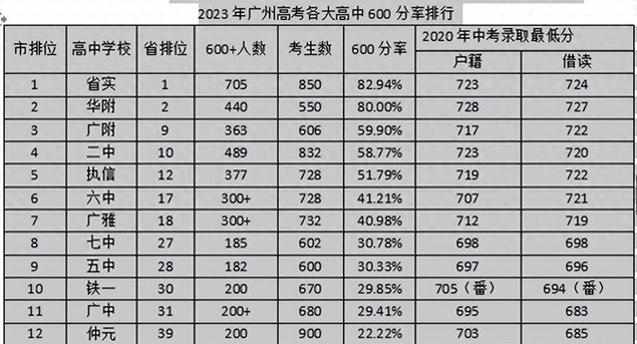 一模460相当于高考多少分截图
