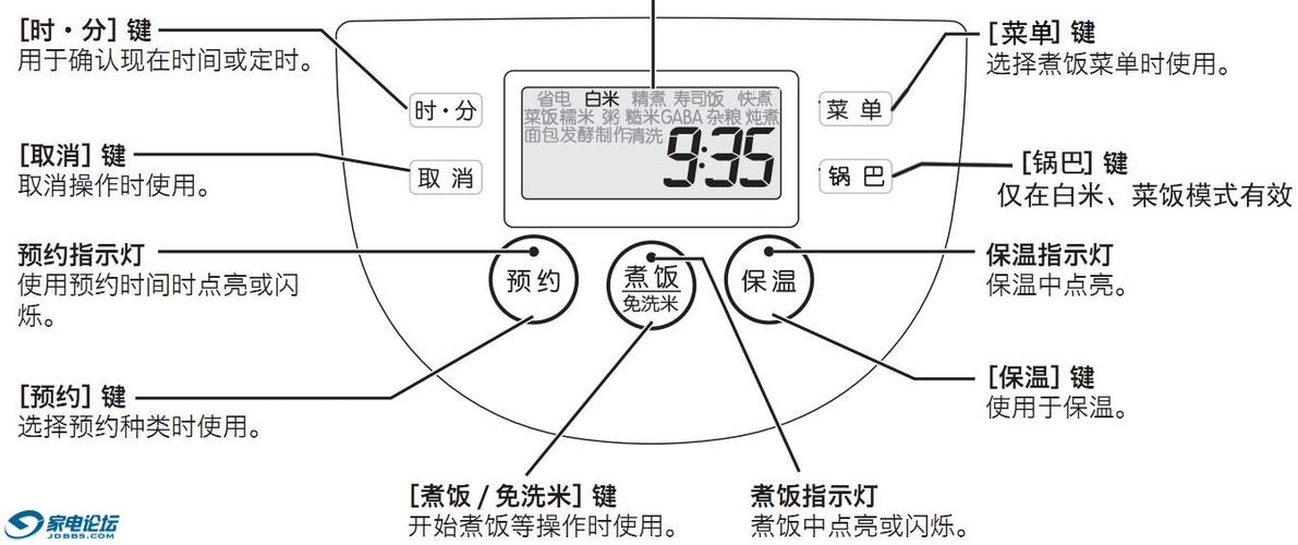 电饭煲按键使用方法