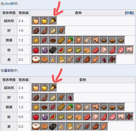 我的世界手机版食物大全截图
