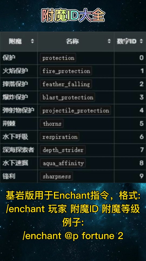 我的世界附魔怎么获得缩略图
