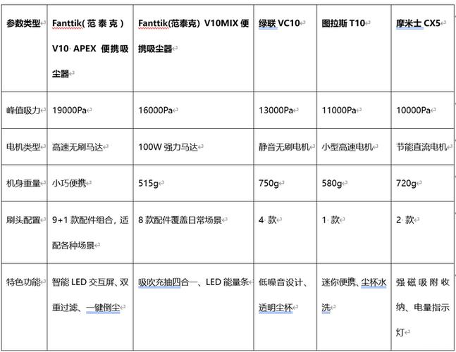 品牌吸尘器排行榜前十名