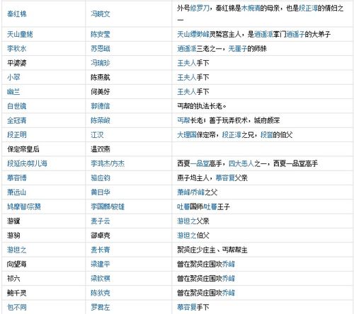 2026天龙八部演员表图标