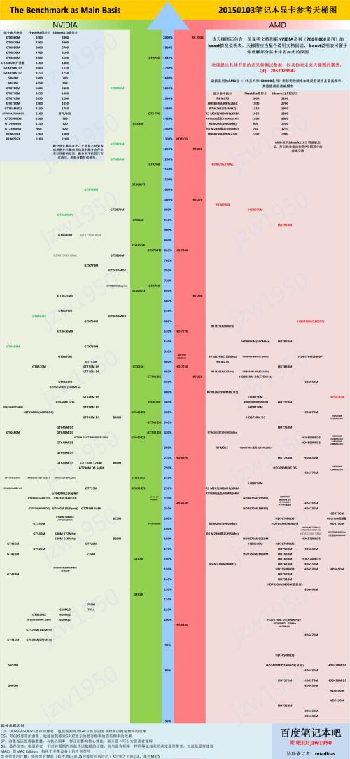独立显卡和核显有什么区别游戏截图