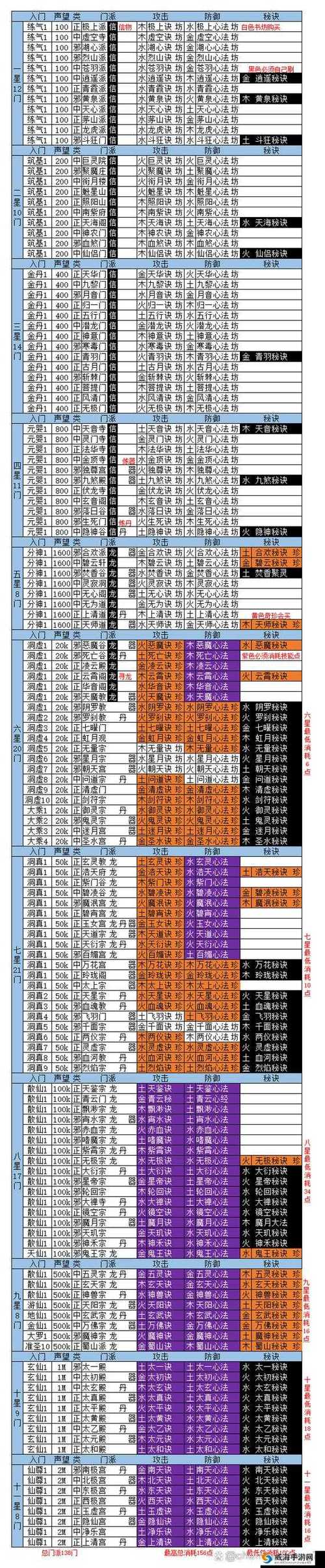 想不想修真礼包码最新图标