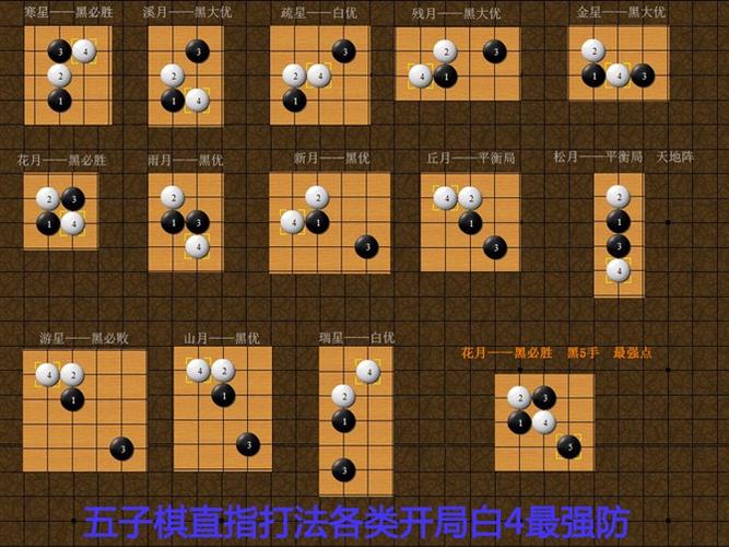 五子棋最终把棋下完谁赢了图标