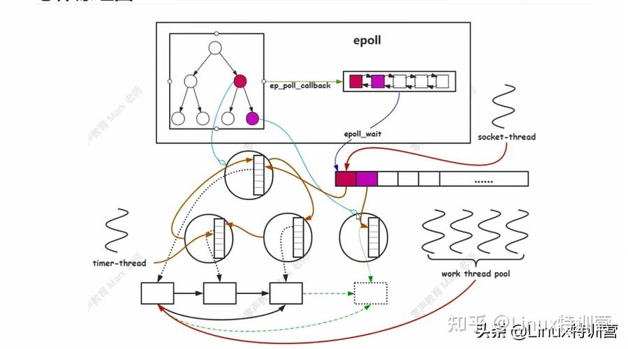sky框架.apk下载游戏截图