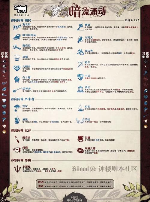 生化危机8游戏特色玩法缩略图