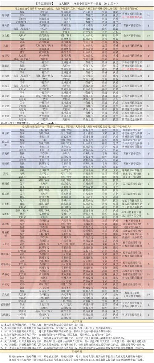 pk赛季貂蝉最强阵容缩略图