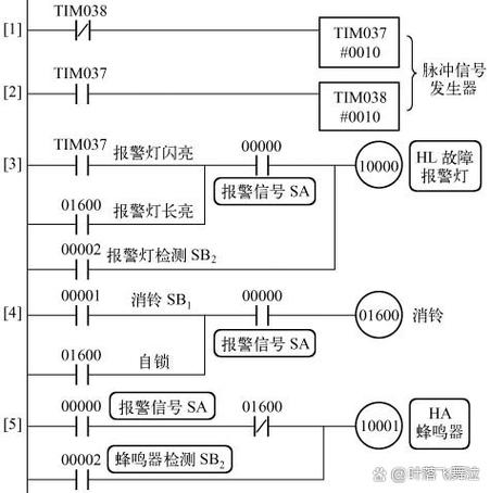 欧姆龙变频器故障代码查询游戏截图