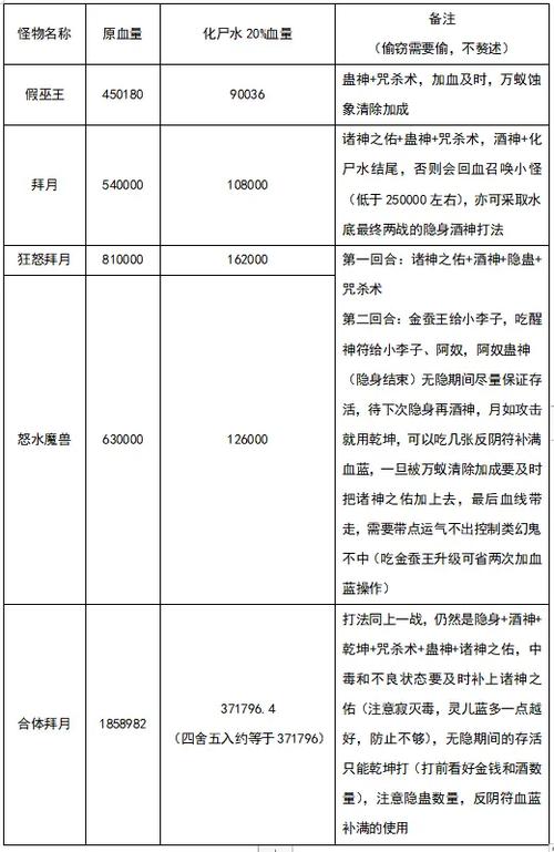 仙剑1圆梦版攻略详细图文缩略图