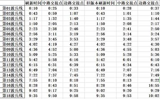 王者荣耀兵线刷新时间缩略图