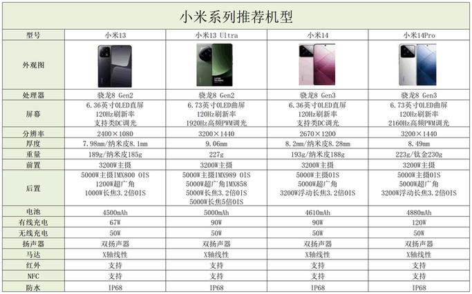 红米8和红米7哪个性价比高图标