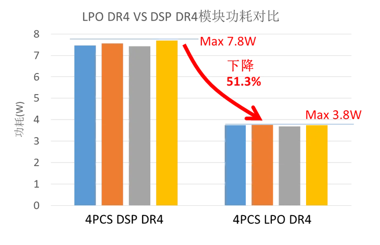 a12功耗和a13功耗哪个低