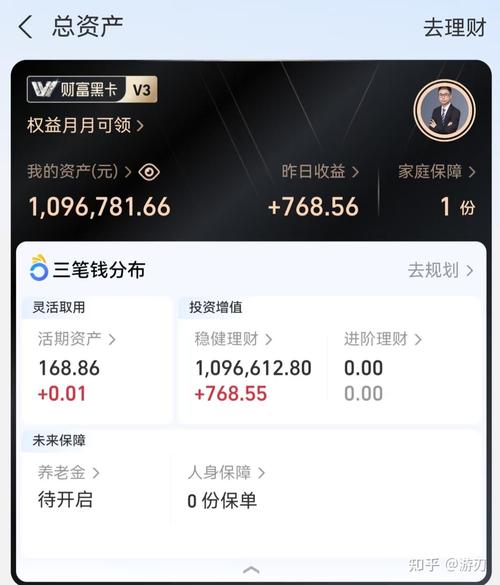 小黑盒创作收益