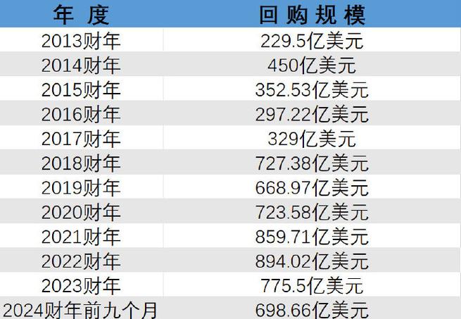 股票回购股价暴涨缩略图