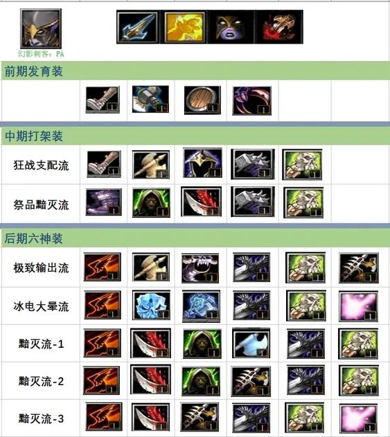dota6.83毒龙出装