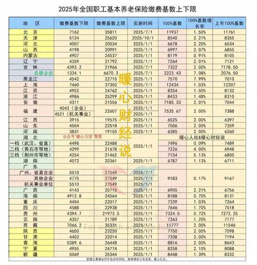 户户通一年交多少钱