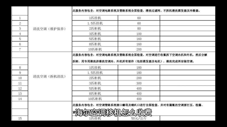 移空调收费标准截图