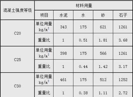 c25和c30混凝土有什么区别缩略图