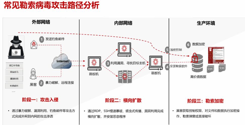 勒索病毒通过什么途径侵入的截图