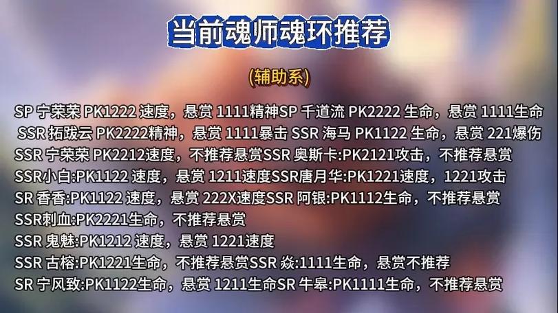 斗罗大陆魂师对决胡列娜魂环配置截图