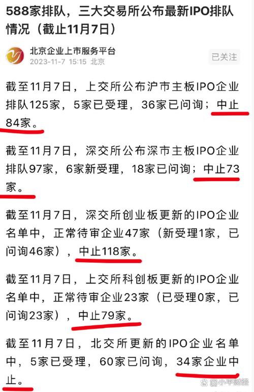 ipo中止最新消息