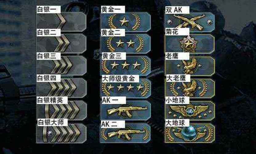 cs2天梯段位ABCD图标