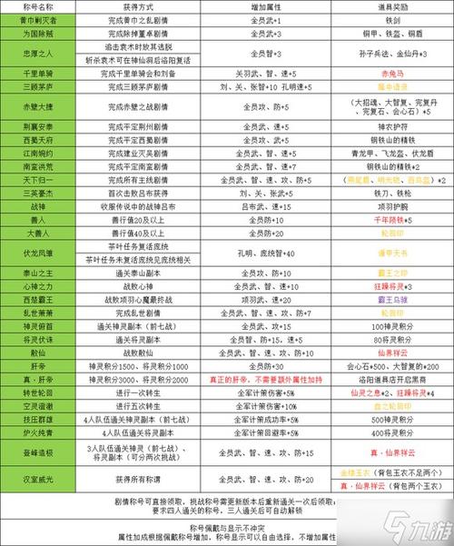 吞食天地2详细流程攻略