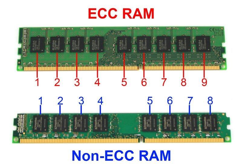 ecc内存和普通内存的区别