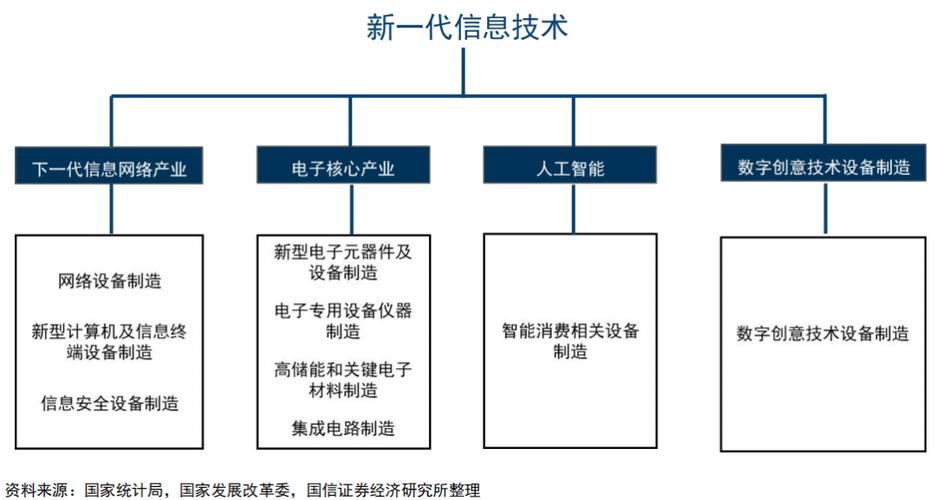 新一代信息技术产业链缩略图