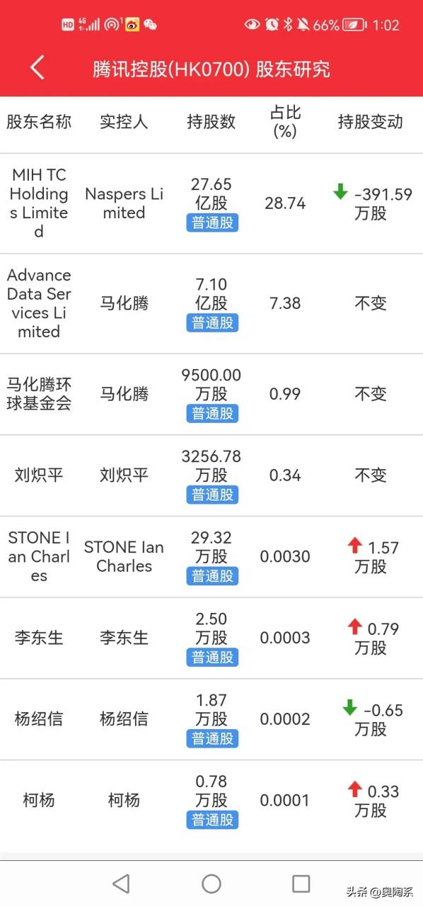 鸣潮腾讯占股多少缩略图