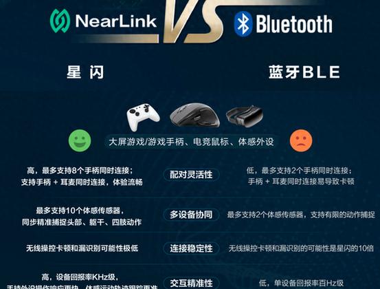 蓝牙耳机左右音量不一样的原因游戏截图