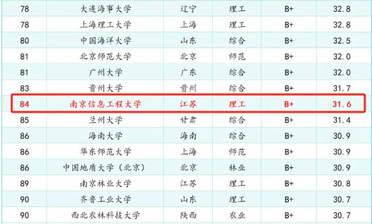 南京信息工程大学校招企业有哪些缩略图