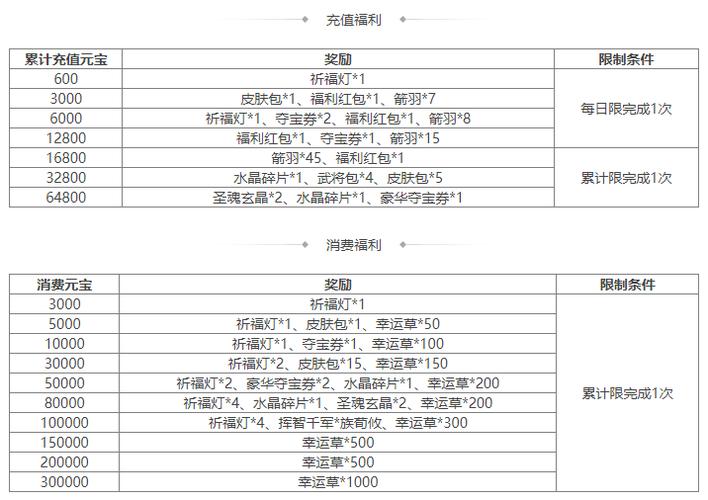 三国杀ol最新兑换码游戏截图