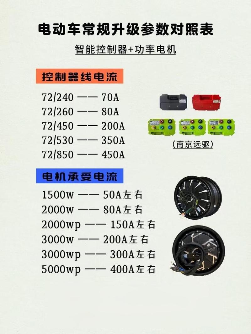 电动车控制器型号含义截图