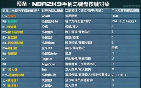 nba2k键位设置缩略图