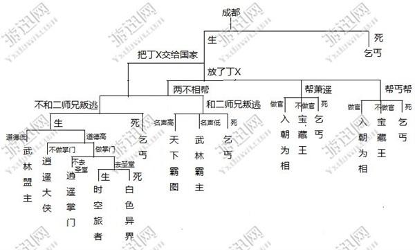 侠客风云传主线攻略