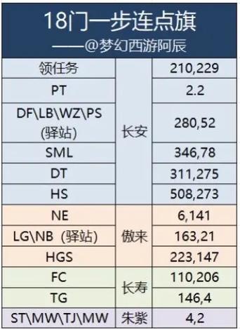梦幻西游门派闯关攻略图标