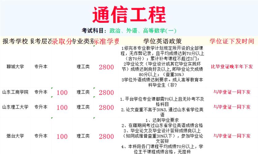 二本通信工程好就业吗截图