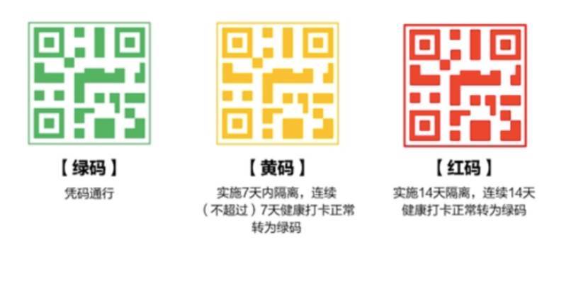转二维码截图