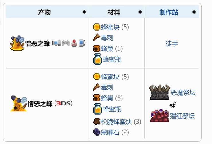 泰拉瑞亚蜜蜂王召唤游戏截图