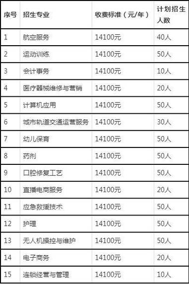 公办中专学费一般多少钱图标