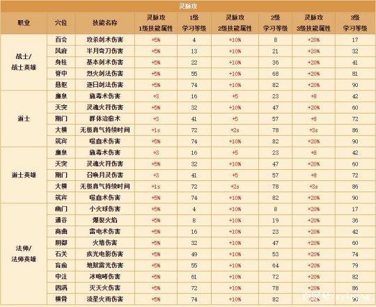 热血传奇技能一览表截图