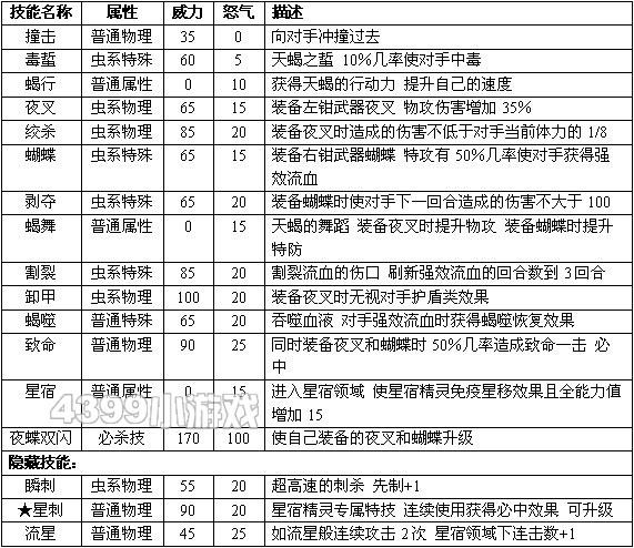 赛尔号塔西亚技能图标