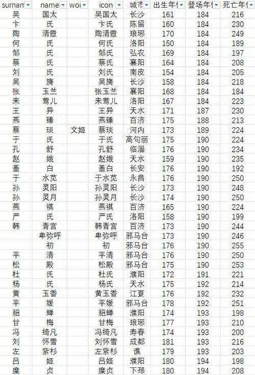 三国志5人物出场表缩略图