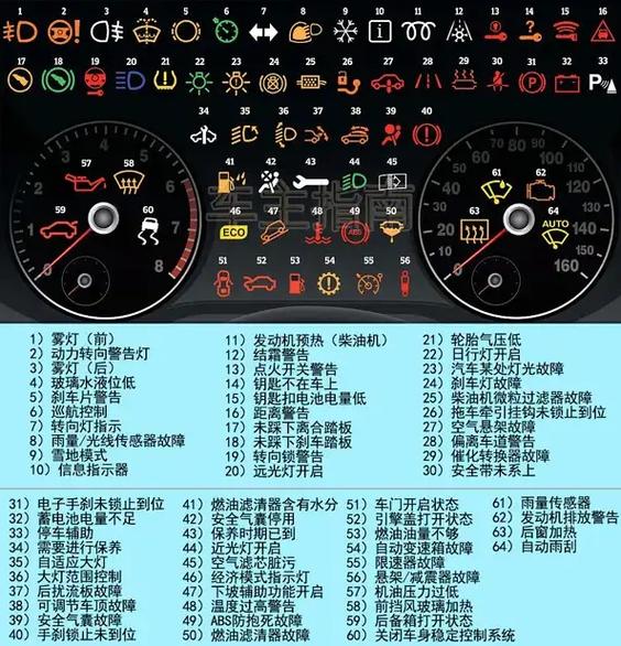 q5仪表盘中间显示图解截图