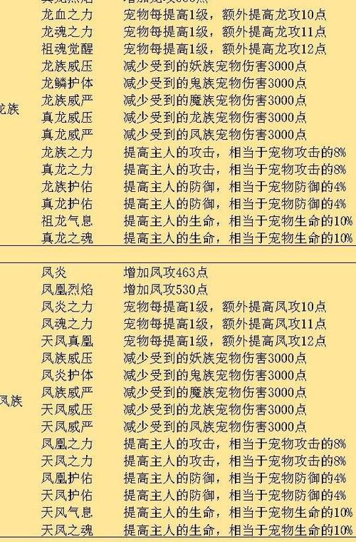 想不想修真过图属性表截图
