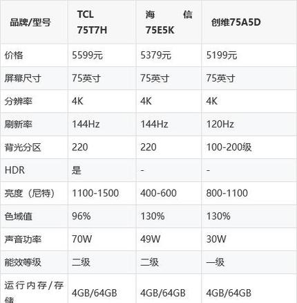 电视机一般多少功率缩略图