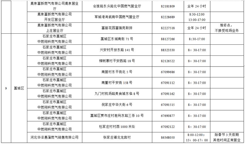 海门燃气24小时服务电话