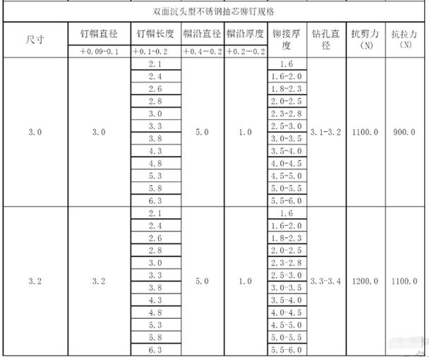 抽芯拉铆钉规格型号表缩略图